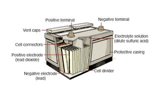 Battery Maintenance