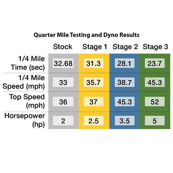 Stage 3  Performance Kit; CSC Go!; 4T QMB139