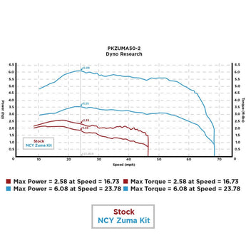 Yamaha Zuma 50 2T Stage 2 Performance Kit; Horizontal